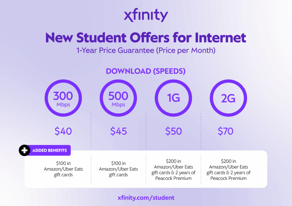 Illinois college student can enjoy the discount Xfinity price per month 1-Year Guarantee offer. Perfect internet deals for college students.