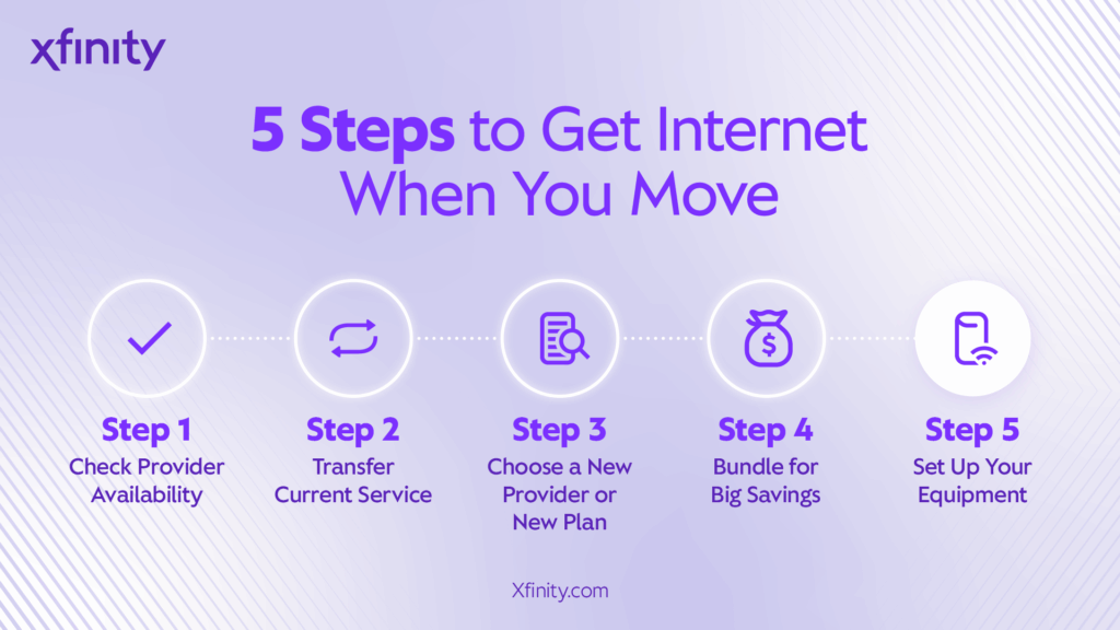 Steps to get Internet in Illinois when you move in an easy checklist for movers.