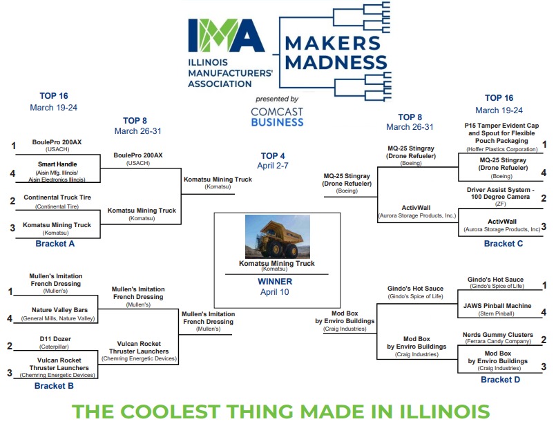 Graphic of bracket style competition 